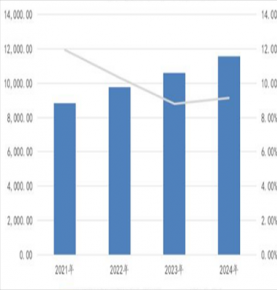 2024 raised floor industry segment product market monitoring and downstream application market prospect forecast